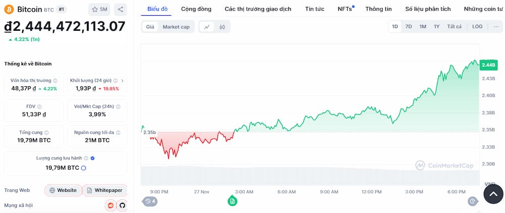 Giá Bitcoin