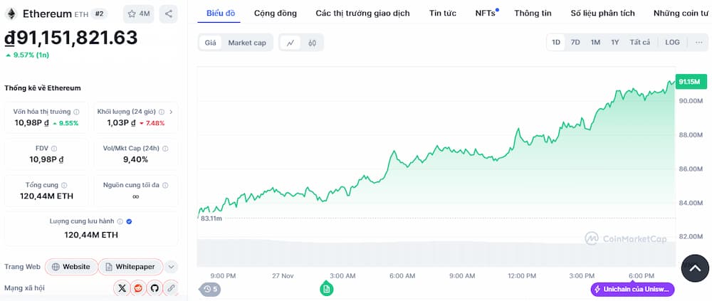 Giá Ethereum