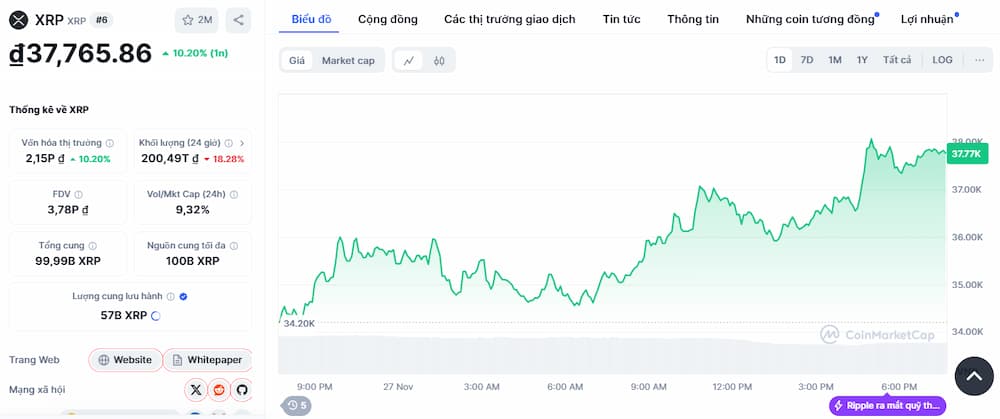 Giá XRP