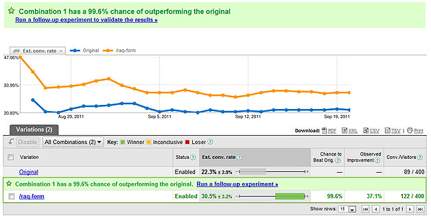 Google Website Optimizer results of the request a quote form test