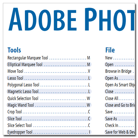 adobe photoshop bridge shortcut keys