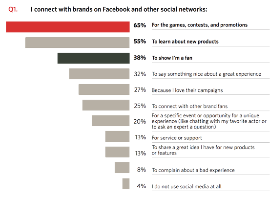 why-companies-need-social-media-marketing-business-2-community