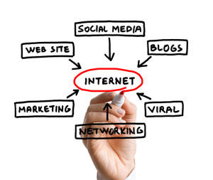 inbound-marketing-overview