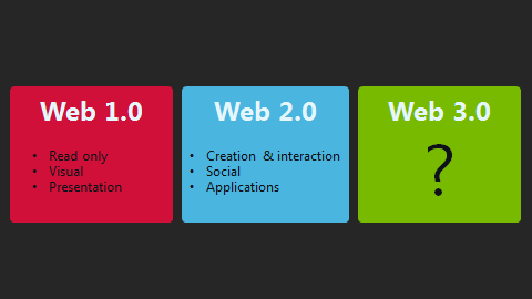 Web 1.0. Web 3.0. Веб 1.0 веб 2.0 веб 3.0. Web 1.0 web 2.0 web 3.0 таблица. Технология web 1.0 web 2.0 web 3.0.