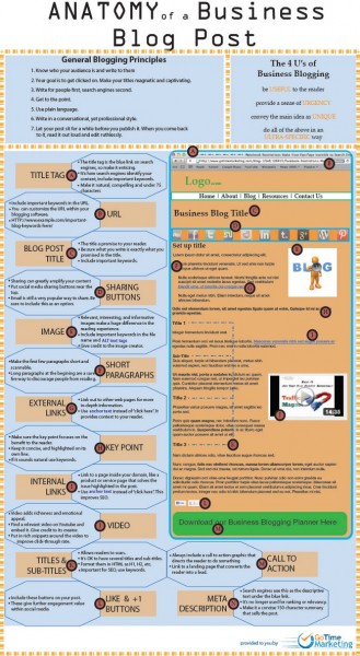 Anatomy Of A Business Blog Post (Infographic) - Business 2 Community