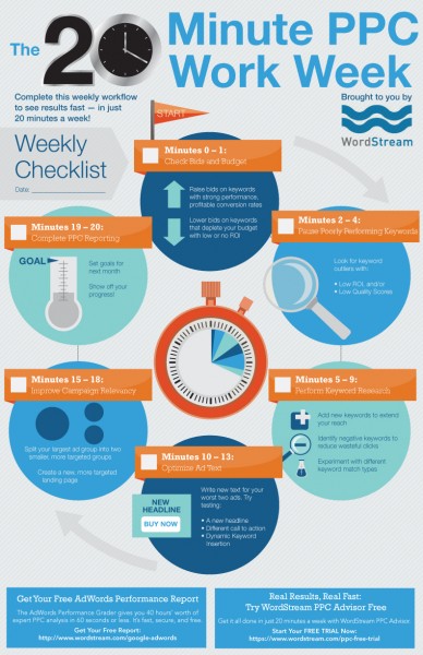 The 20-Minute PPC Work Week: Weekly Checklist [Download] - Business 2 ...