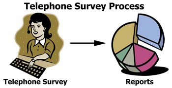 Outsource A Telemarketing Company To Gather Data - Business 2 Community