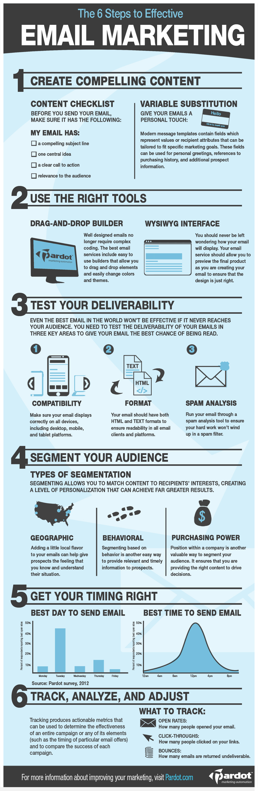infographic email