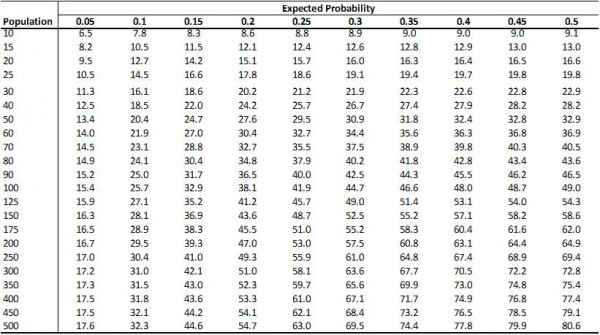 How To Determine Minimum Sample Size Needs Lost Customer Research Business 2 Community