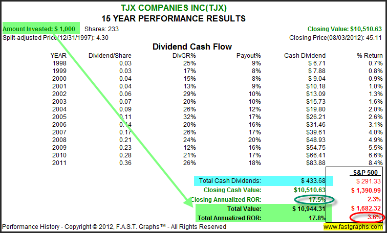 tj maxx cash advance