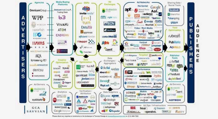 Interactive Channel Ecosystem: Implications for User Experience Cohesion -  Business 2 Community