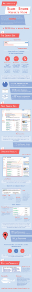 Anatomy of a Search Engine Results Page (Infographic) - Business2Community