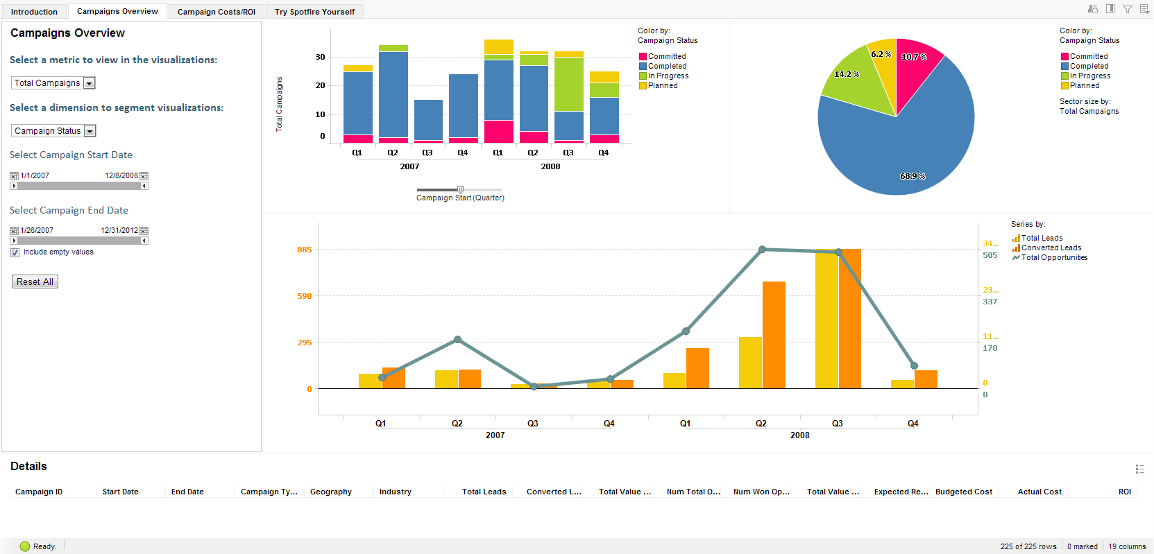 Reinventing The Marketing Landscape With Data Visualization ...