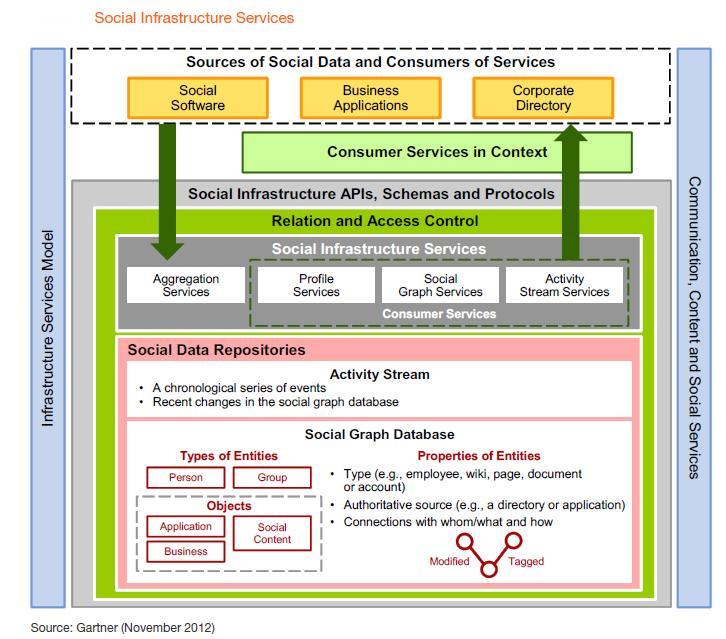 Roundup of CRM Forecasts and Market Estimates, 2012 - Business 2 Community