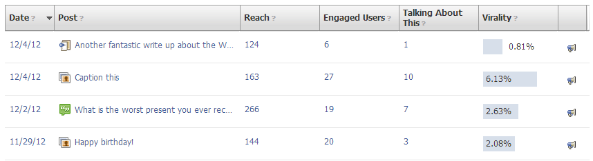 10 Tips to Maximum Engagement on Facebook - Business2Community