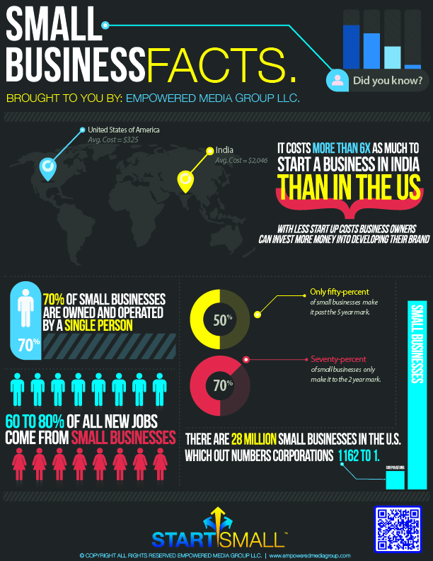 10 Awesome Infographics for Small Business