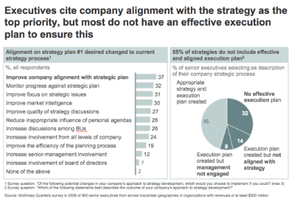 The Problem with Traditional Intranets - Business 2 Community