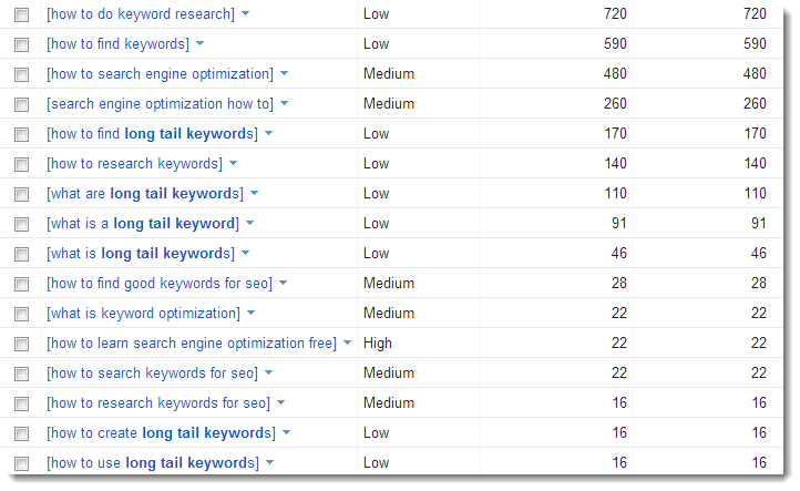 Long tail hot sale keyword research