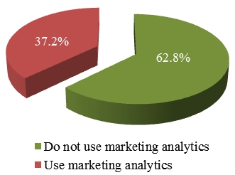 Marketing Analytics The Critical Role of Conceptual Analytics in Conversational Marketing