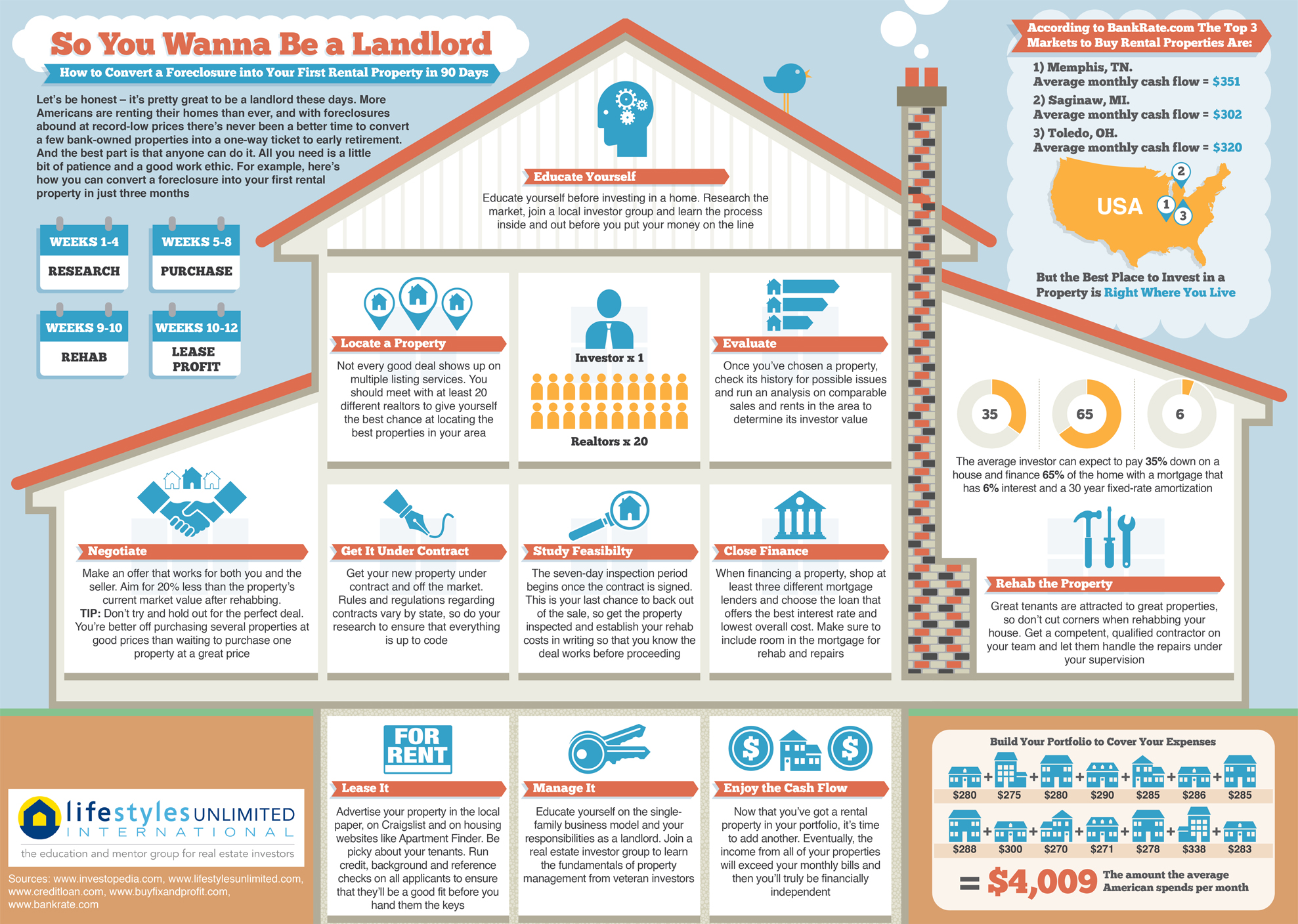 so-you-wanna-be-a-landlord-how-to-convert-a-foreclosure-into-your