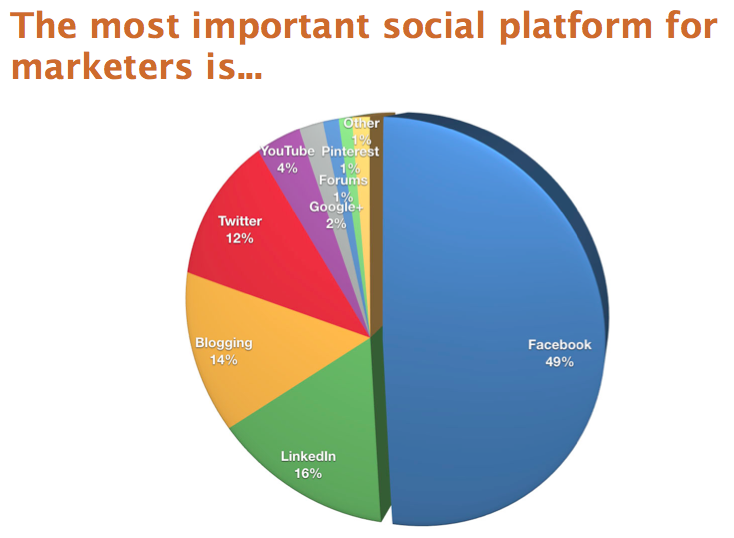 the most important social platforms-