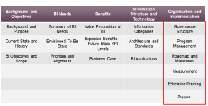 Business Intelligence Strategy: BI Competency Centers Take Center Stage ...