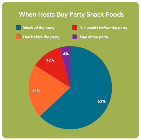 party snack foods