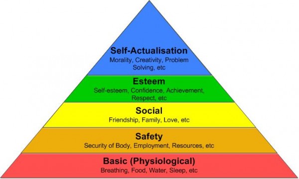 Maslow's Hierarchy of Needs and Database Marketing - Business2Community