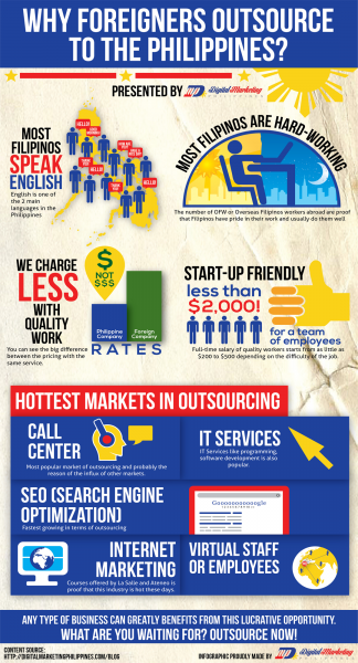 Why Foreigners Outsource to the Philippines [Infographic] - Business 2 ...