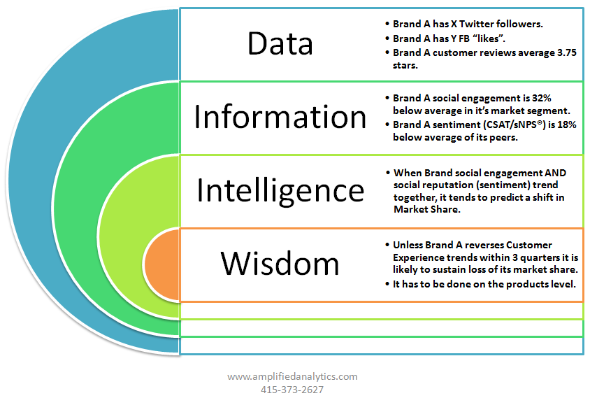 is-social-media-relevant-to-business-business-2-community