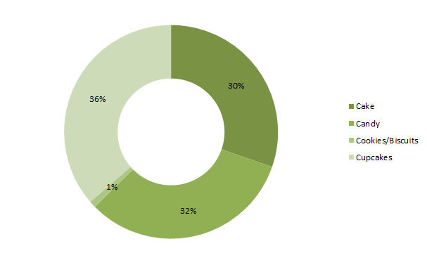 TV & Social Media: Understanding Audiences in the Multi-Screen Age ...