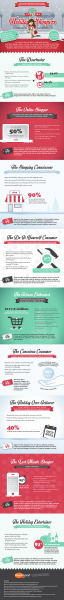 9 Types Of Holiday Shoppers How To Reach Them Infographic 