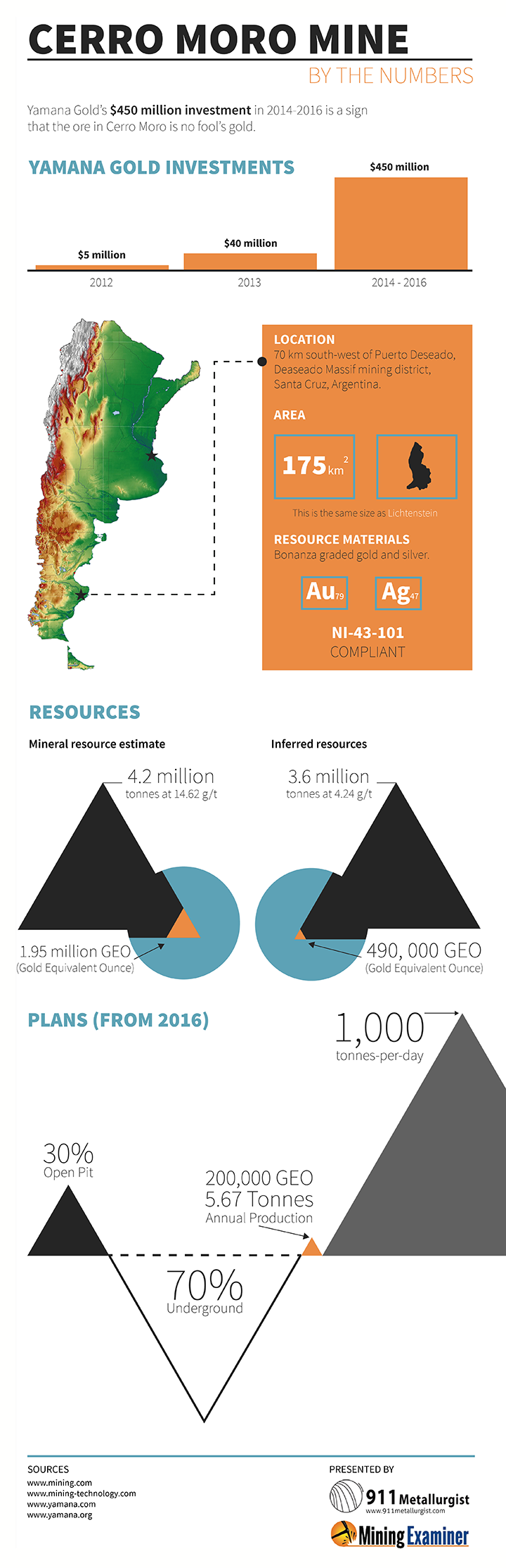 Yamana Gold’s Cerro Moro Mine by Numbers [infographic] - Business2Community