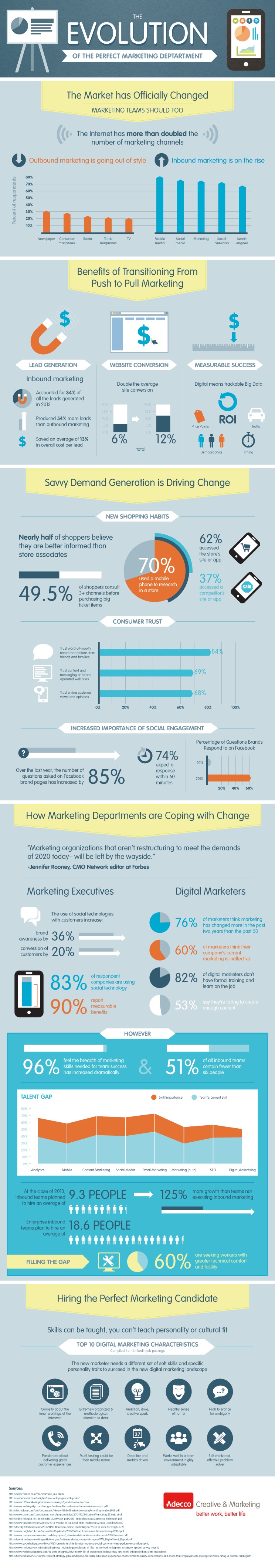 Explore the Marketing Evolution (Infographic) - Business 2 Community