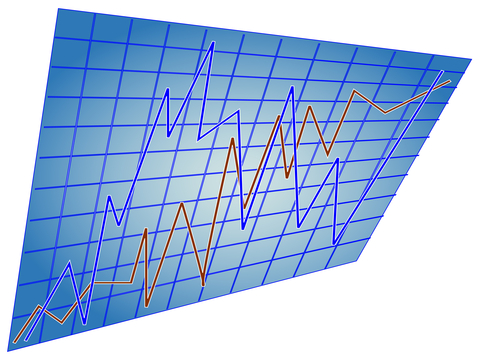 Customer Experience Statistics | Line Graph