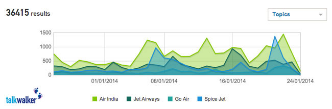 conversations indian airlines