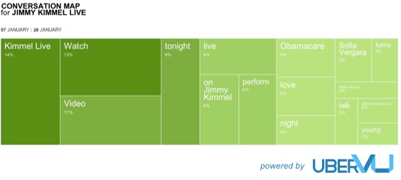 Jimmy Kimmel conversation map