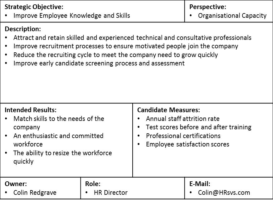 What Are Strategic Objectives Business 2 Community