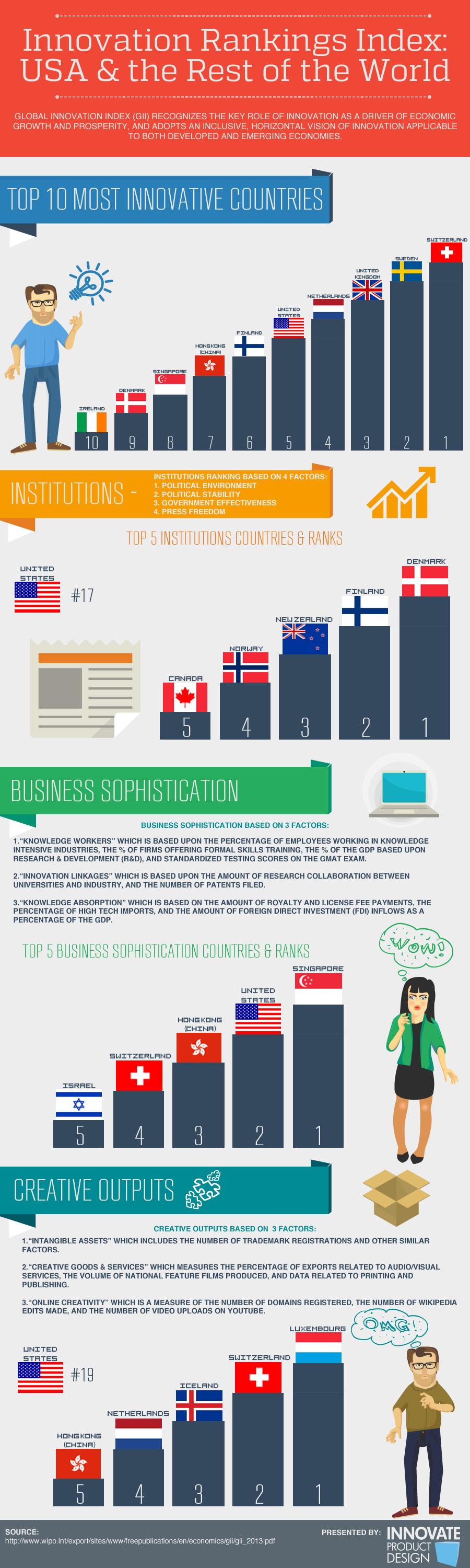 Which Is 'The Best Country In The World'? [Infographic]