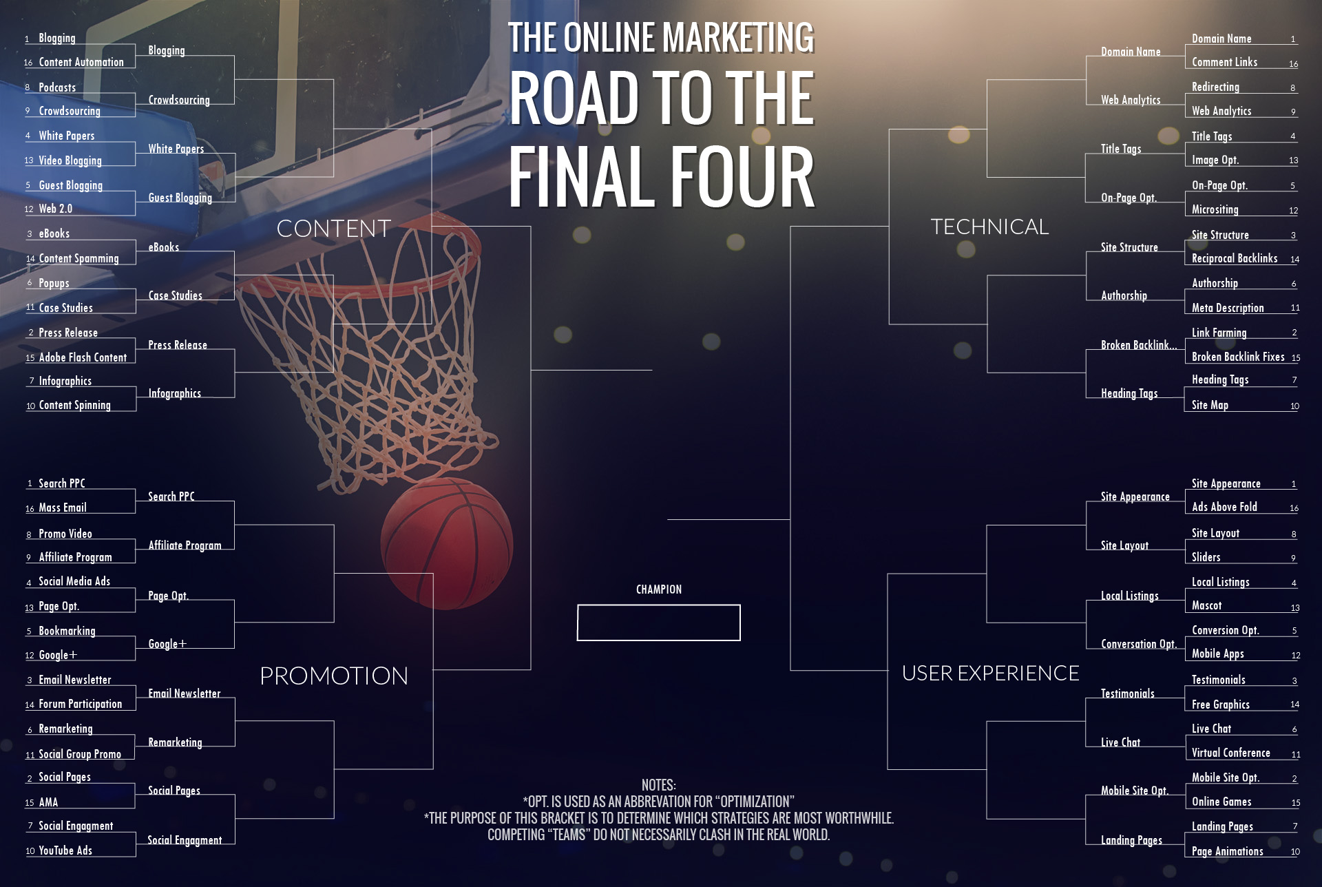 The March Madness Marketing Bracket The Best Of 64 Online Marketing