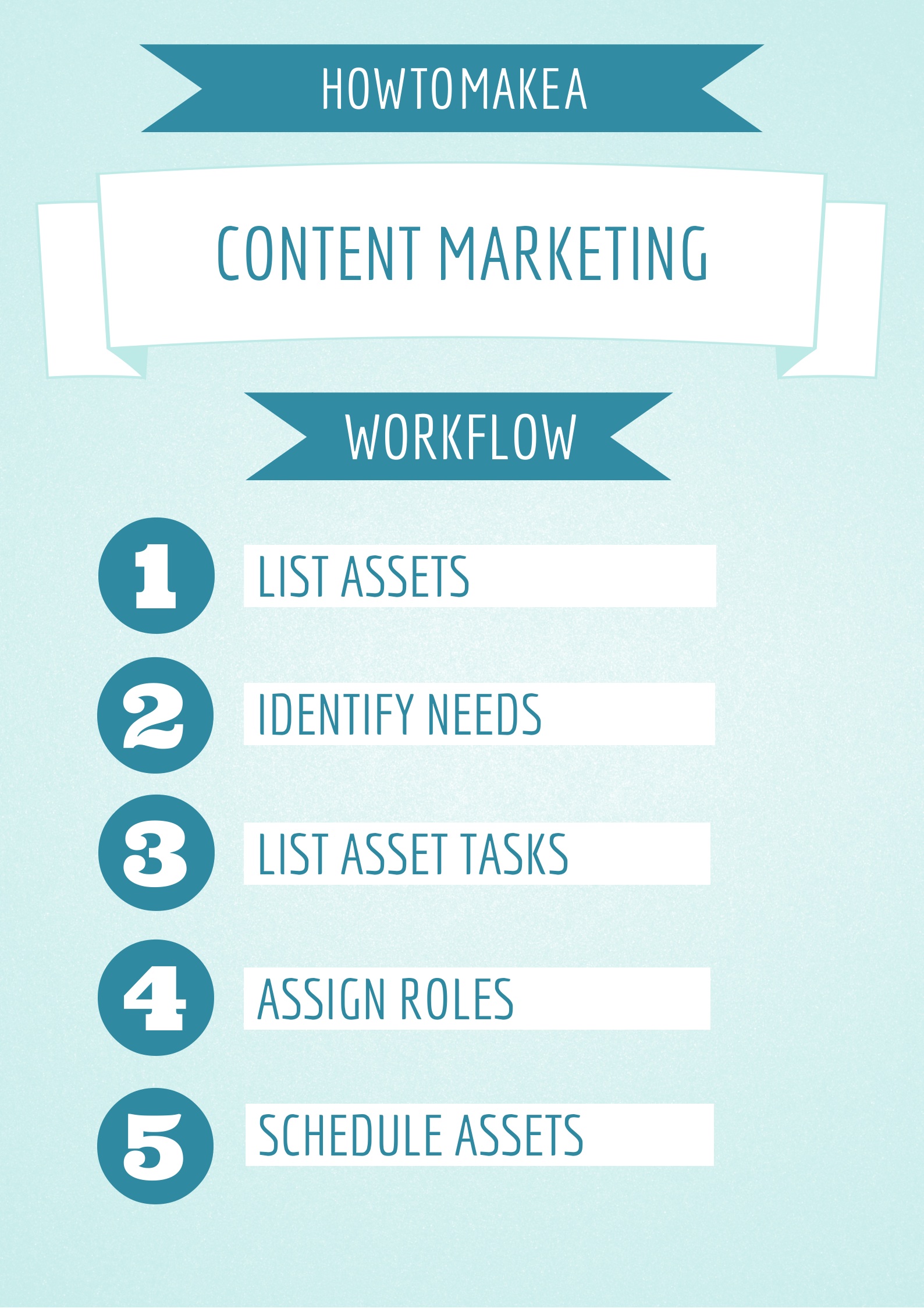 How To Create A Content Marketing Workflow - Business2Community