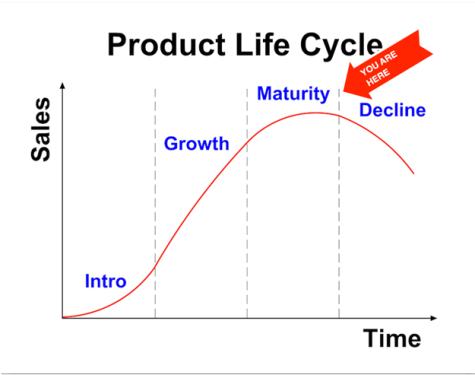 Seven Ways to Deal with Product Obsolescence - Business2Community