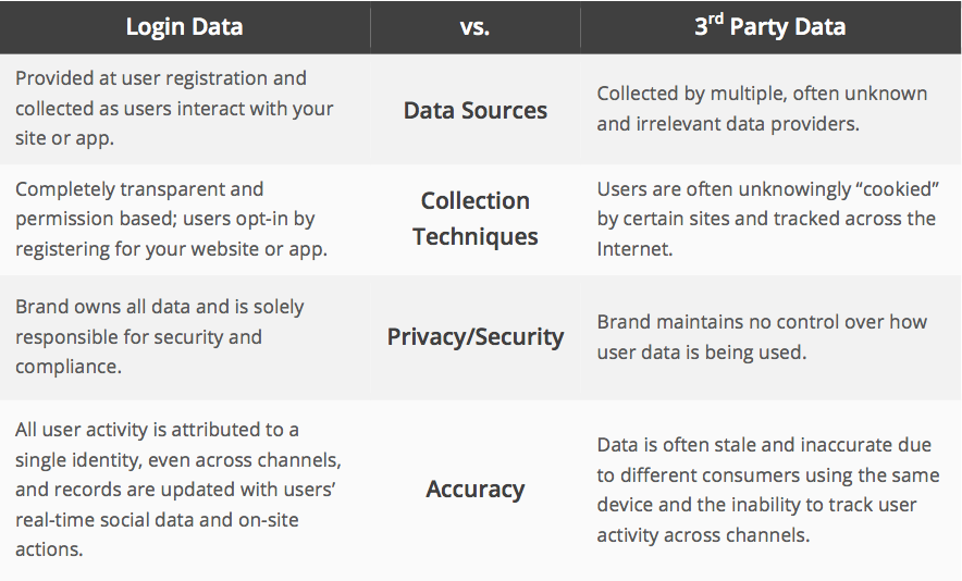 3 Ways to Boost Advertising Revenue with Audience Data - Business2Community