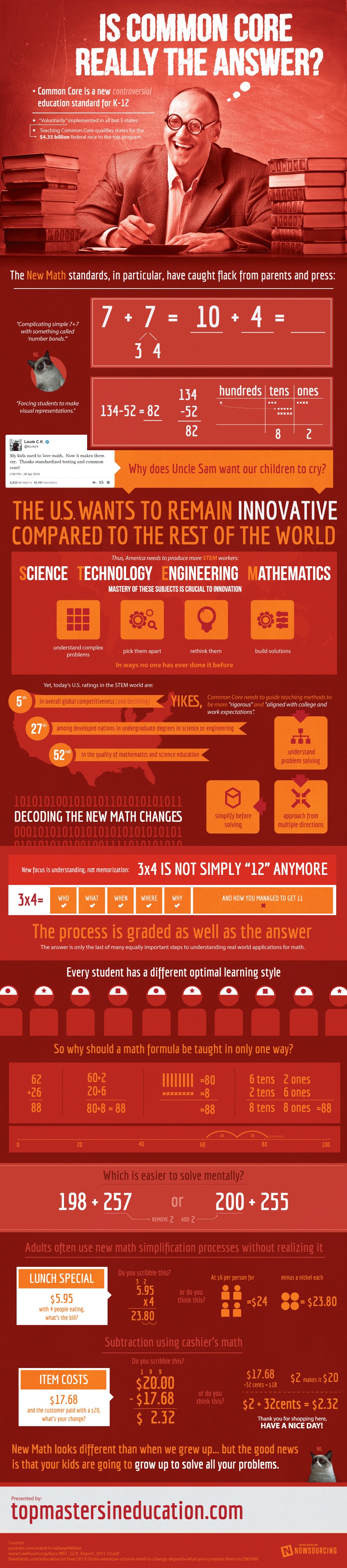 what-is-common-core-infographic-business-2-community