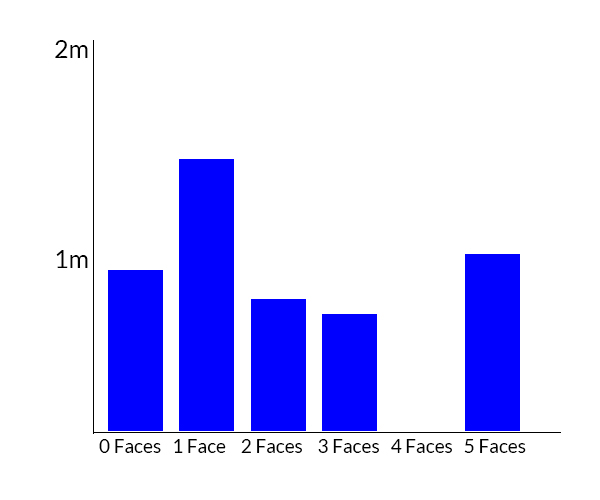 why-we-re-so-addicted-to-buzzfeed-quizzes-and-how-your-business-can-benefit-from-it-business