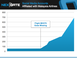 Malaysia Airlines social media accounts