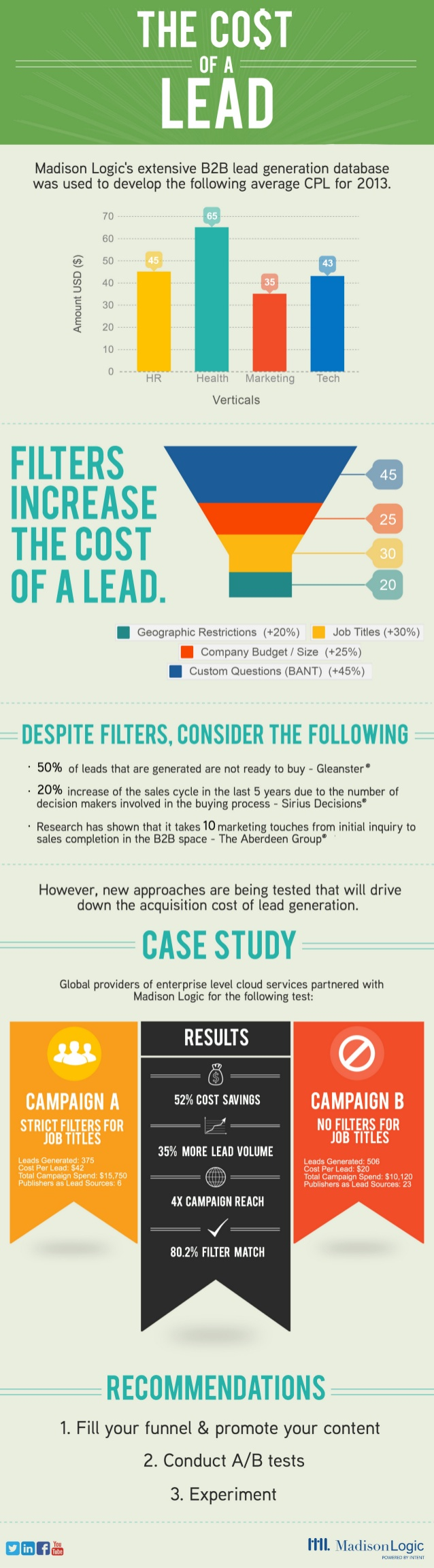 the-cost-of-a-lead-business-2-community