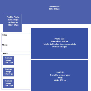 UPDATE: Image Sizing Guide For Social Media Profiles - Business2Community