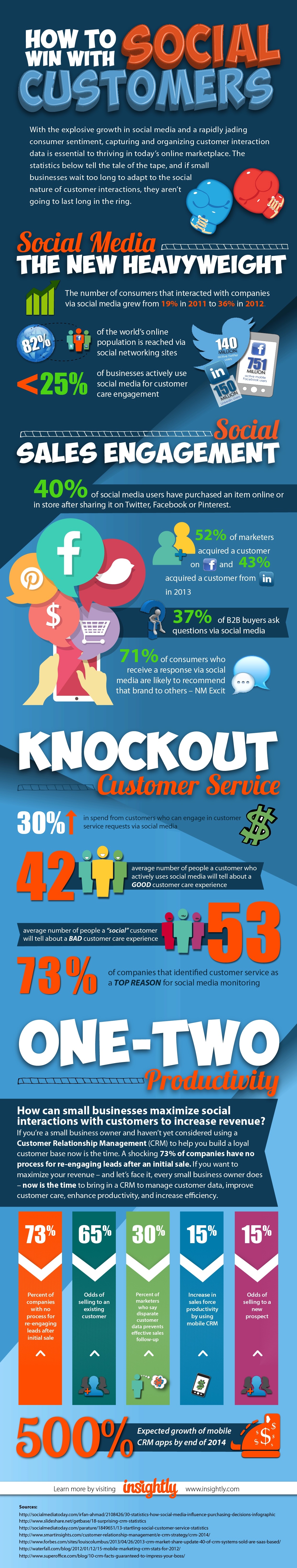 How SMBs Can Use Social to Win Customers (and Keep Them) [Infographic ...