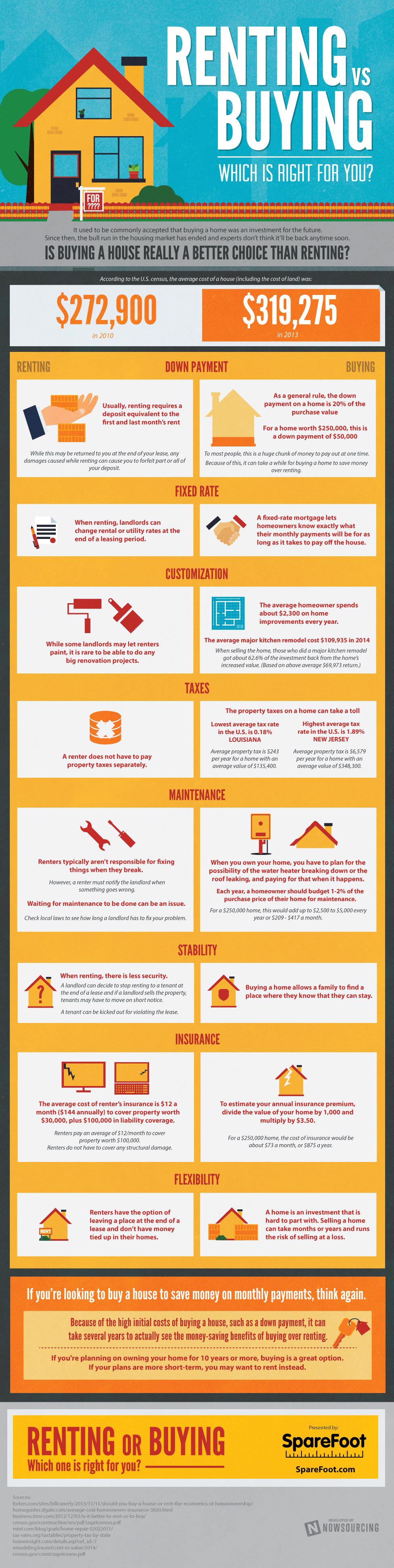 Rent Or Buy Which Is Right For You Infographic Business 2 Community